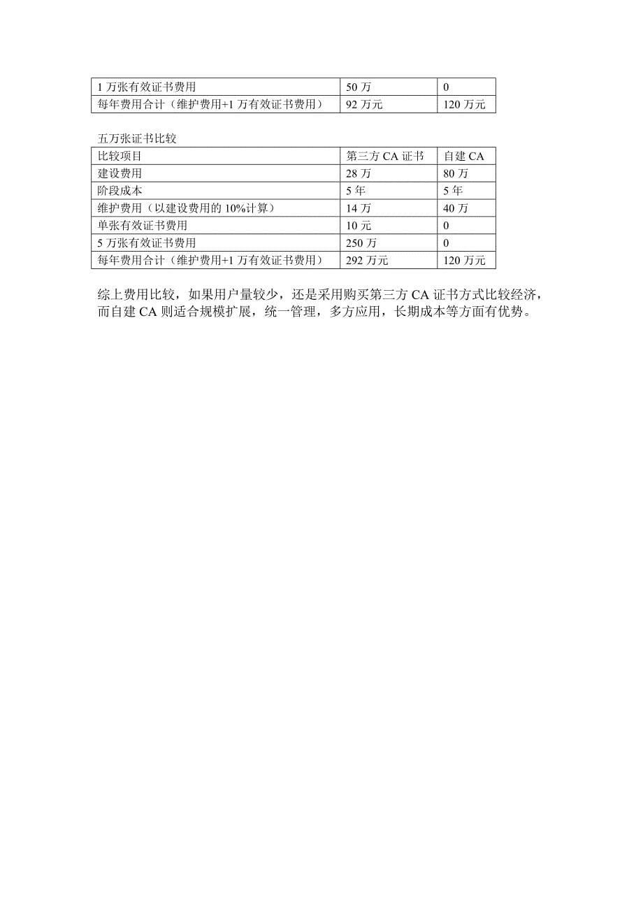 自建CA与第三方CA对比_第5页