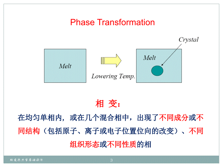 相变热力学基础课件_第3页