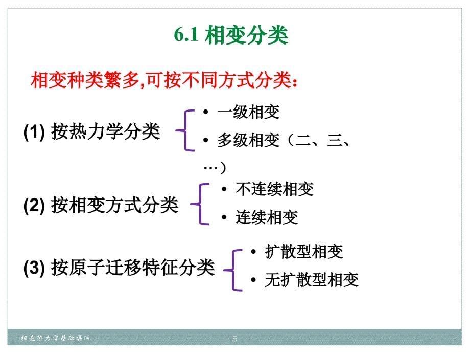 相变热力学基础课件_第5页