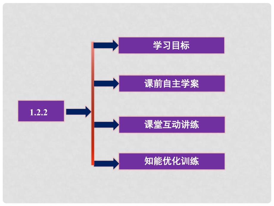 高中数学 第一章 常用逻辑用语 1.2 简单逻辑联结词 1.2.2 全称量词和存在量词课件 湘教版选修21_第2页