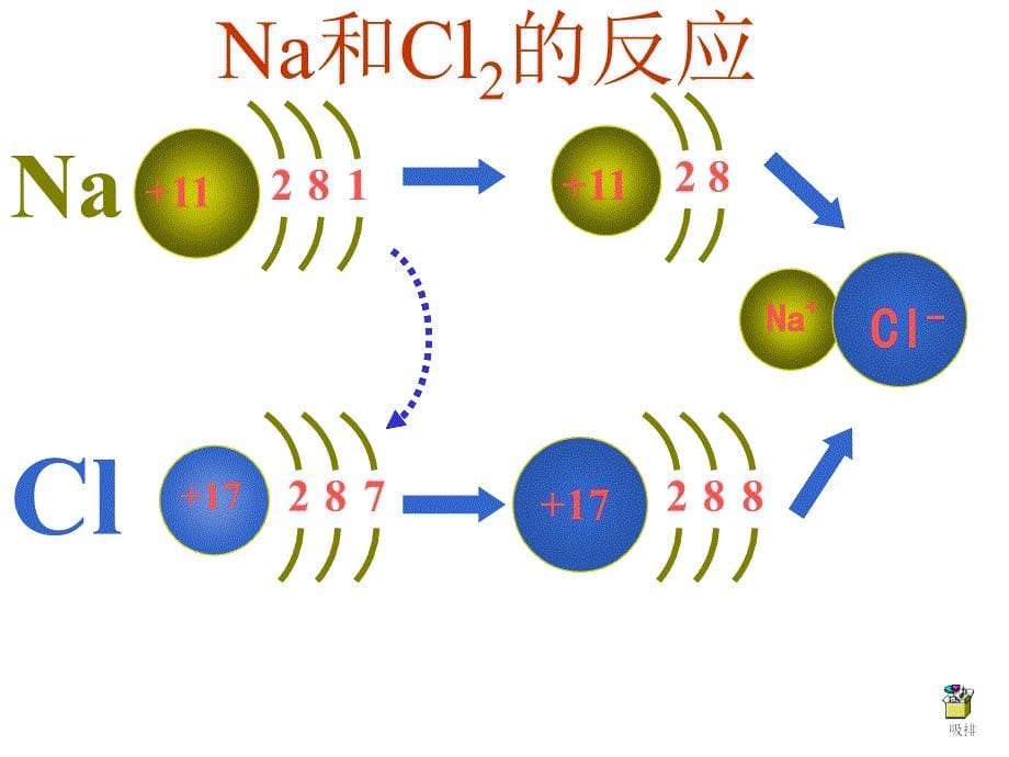 物质结构元素周期表化学键(时)ppt.ppt_第5页