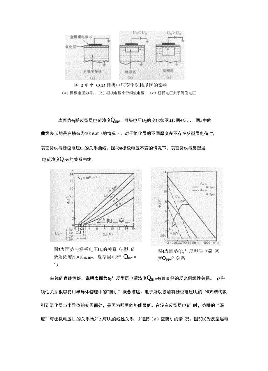 CCD的基本结构和工作基本知识_第3页