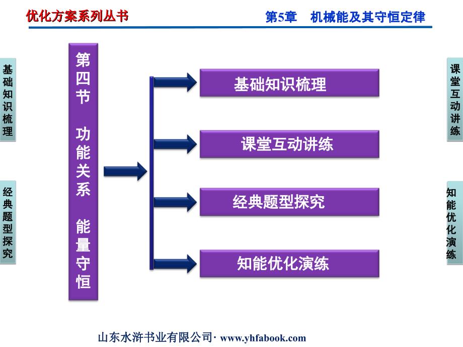 四节功能关系能量守恒_第2页