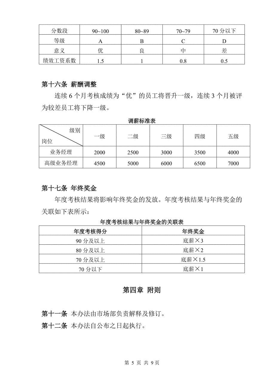 市场部绩效考核制度_第5页