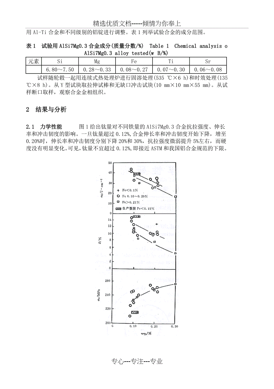 钛对AlSi7Mg0.3合金力学性能的影响(共4页)_第2页