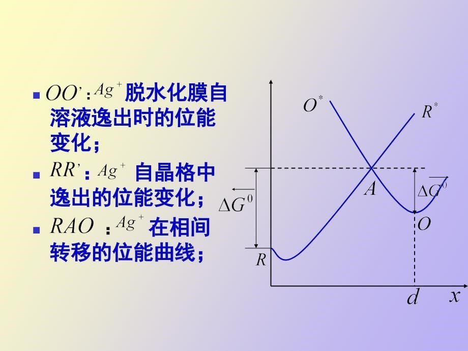 电子转移步骤动力学_第5页