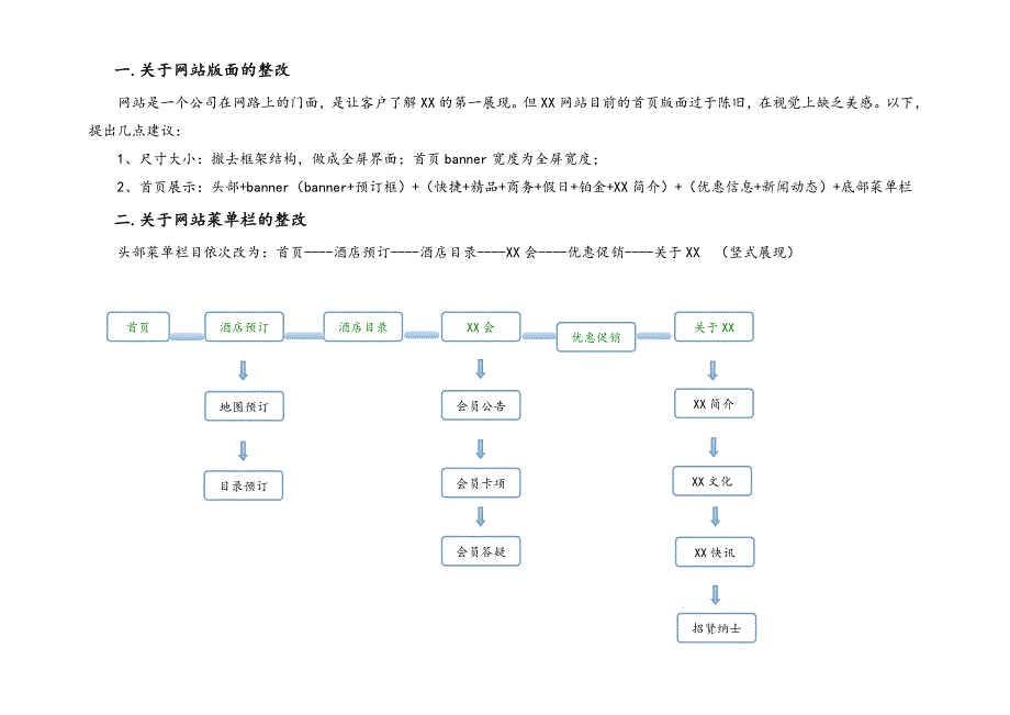 XX官网整改方案（天选打工人）.docx_第4页