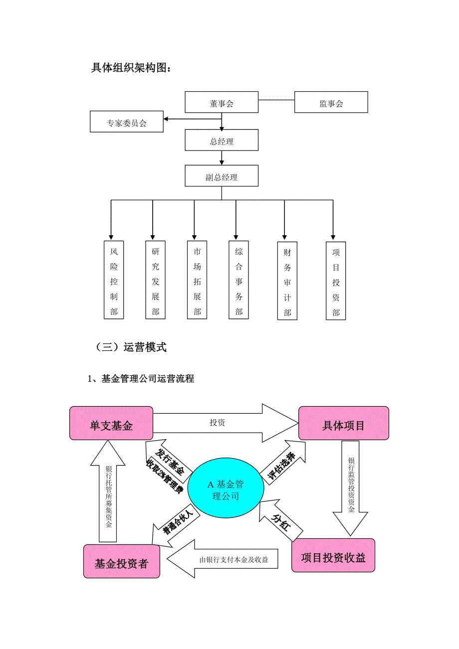 基金管理有限公司商业计划书概要_第2页