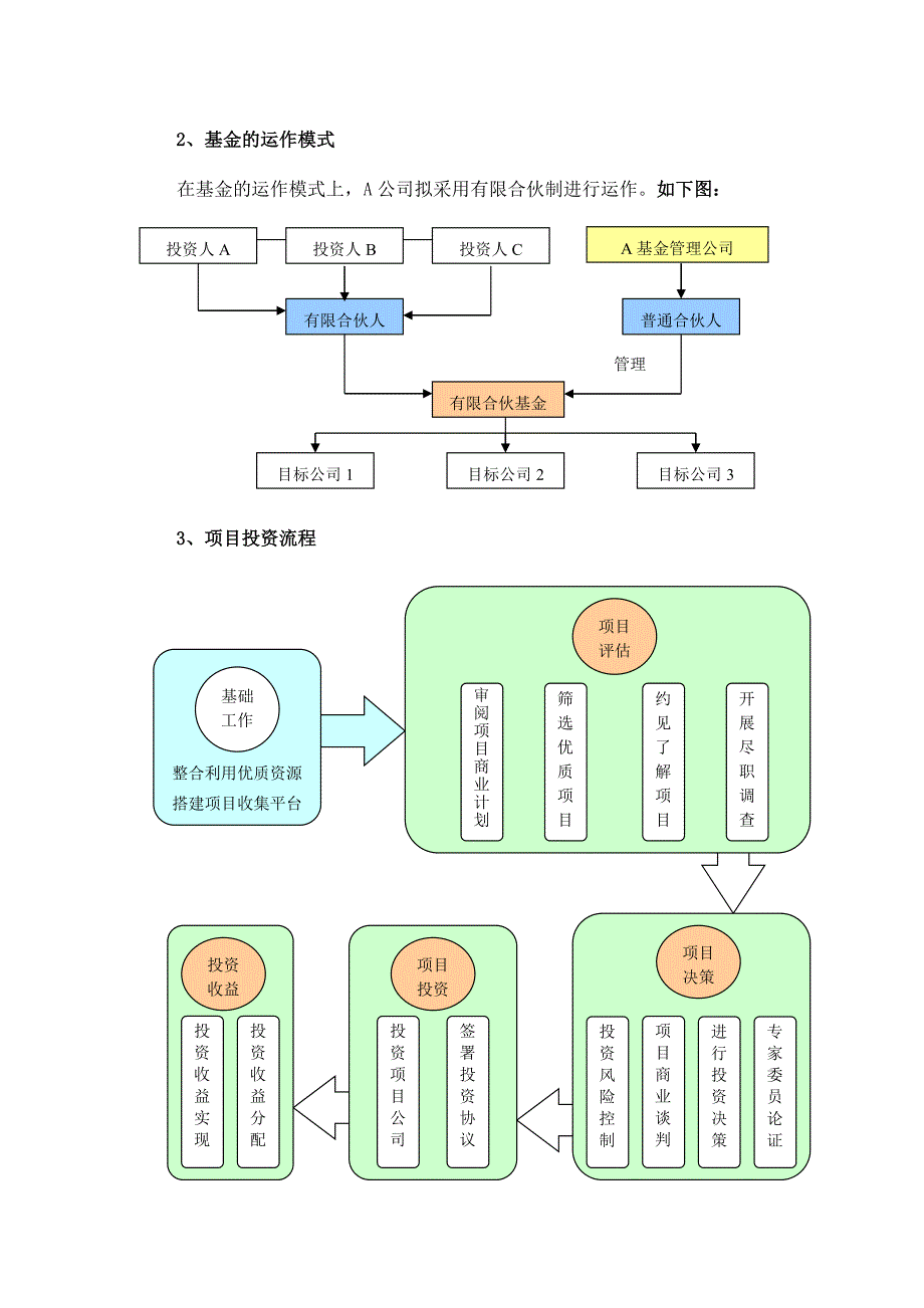 基金管理有限公司商业计划书概要_第3页