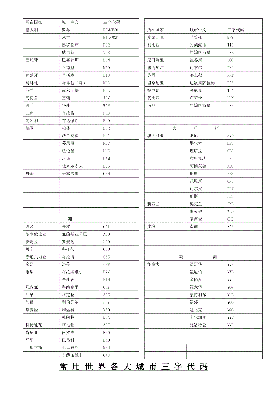 国际机场三字代码表_第2页