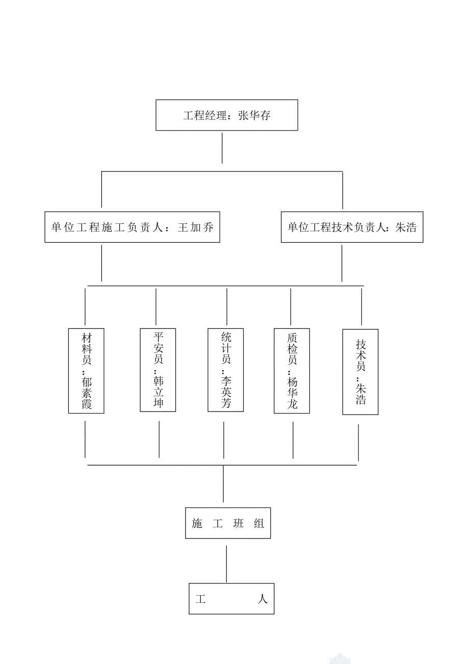 某市银行宿舍楼水暖电工程施工组织设计_第5页