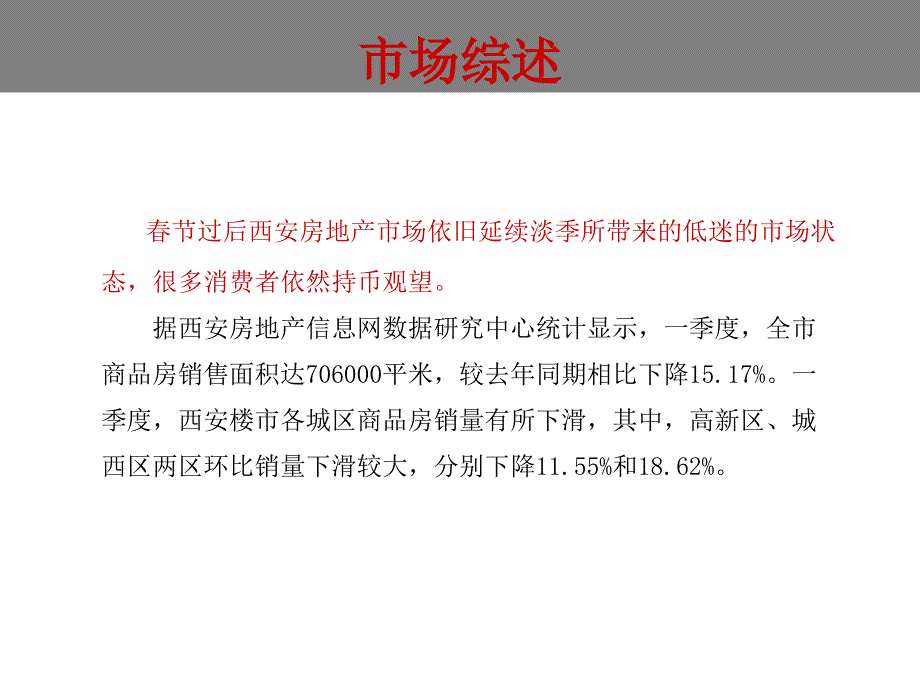 天地源房地产开发有限公司踩盘市场分析报告PPT40页_第4页