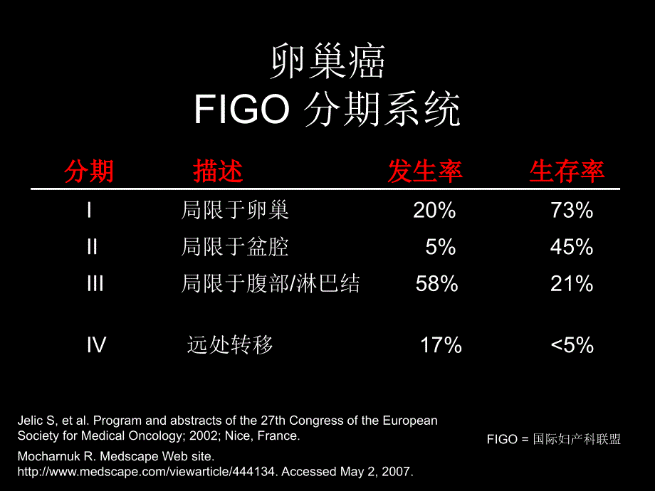 卵巢癌PPT课件_第4页