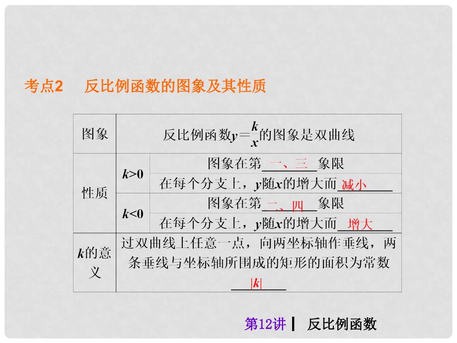 中考数学考前热点冲刺《第12讲 反比例函数》（单课考点自主梳理反馈+典例真题分析 +考向探究与方法归纳）课件 新人教版_第4页