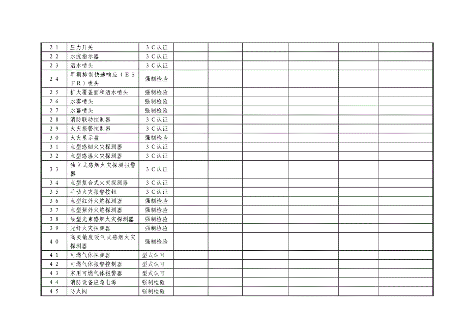 南京市建筑工程消防产品使用情况登记表.doc_第2页