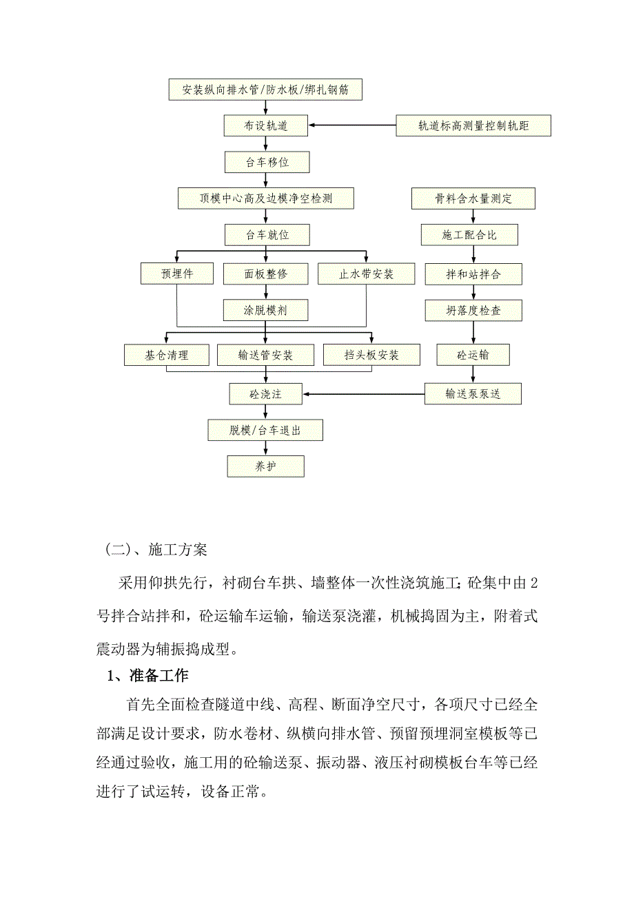 西秦岭隧道二次衬砌首件工程施工总结_第4页