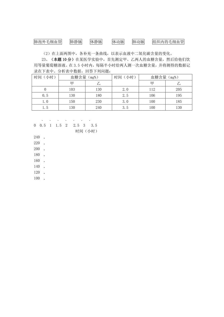 湖南省2020年初中生物学奥林匹克竞赛初赛试卷_第5页