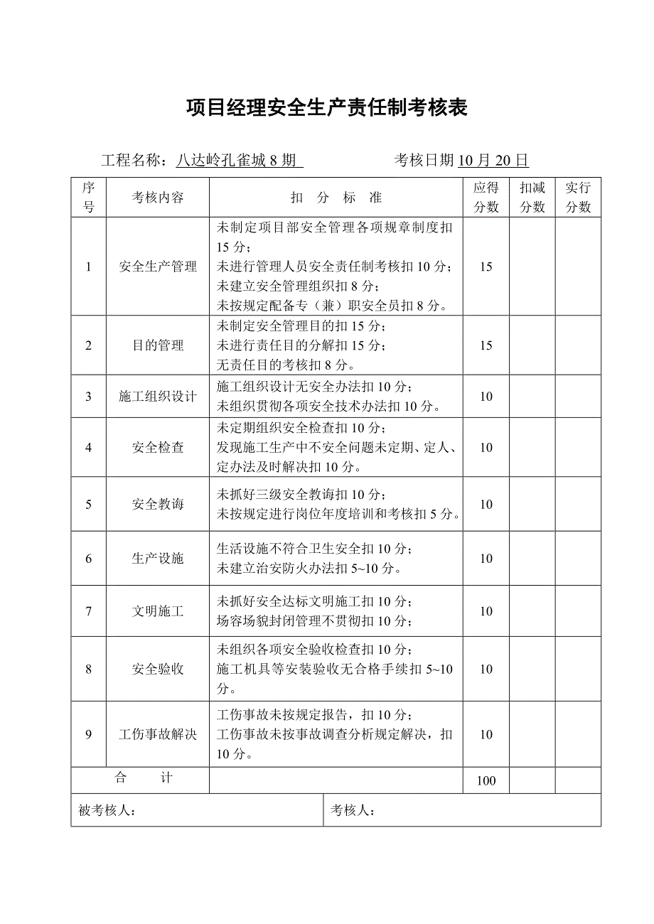 项目部安全生产责任制考核表样本.doc_第1页