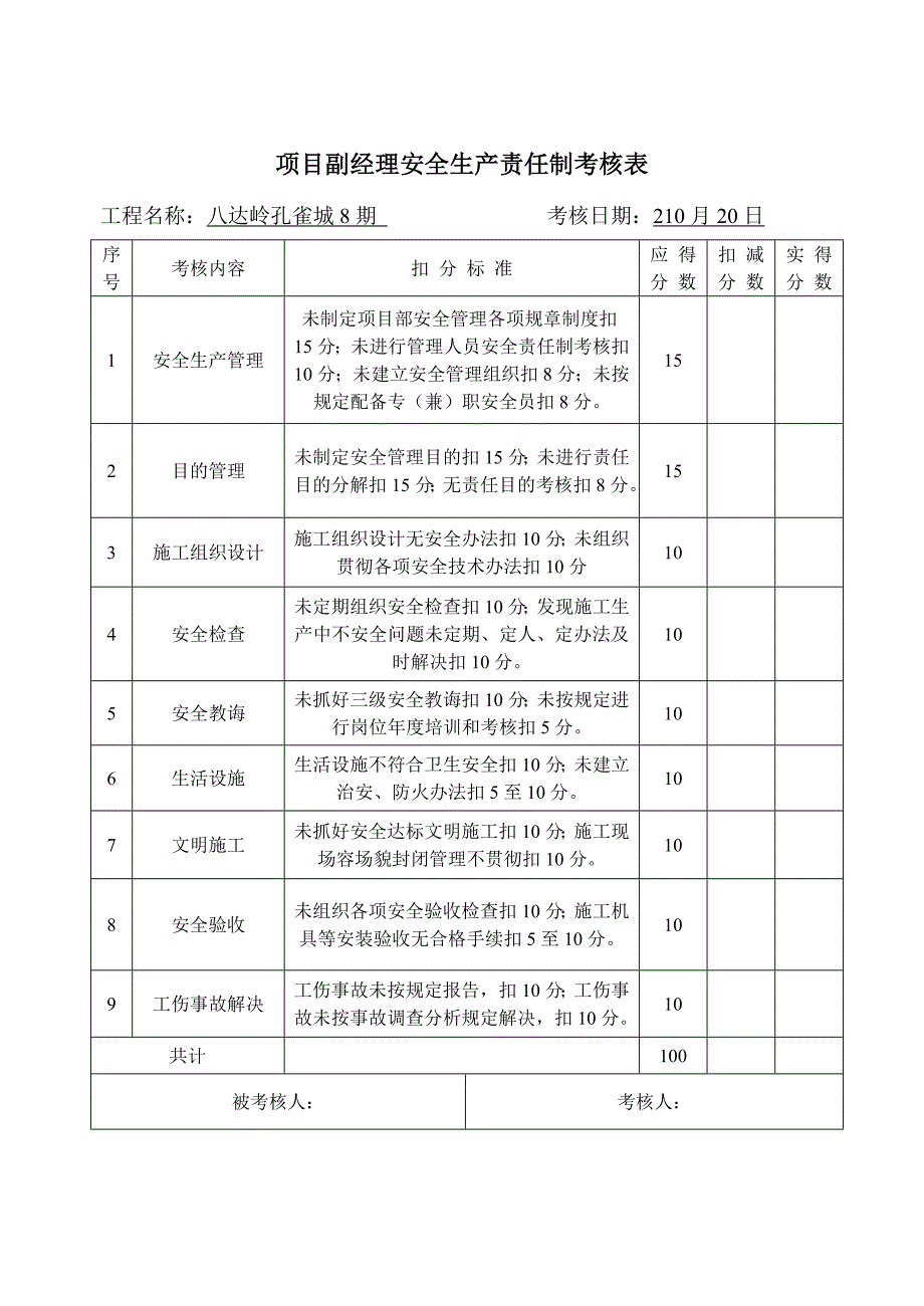 项目部安全生产责任制考核表样本.doc_第2页