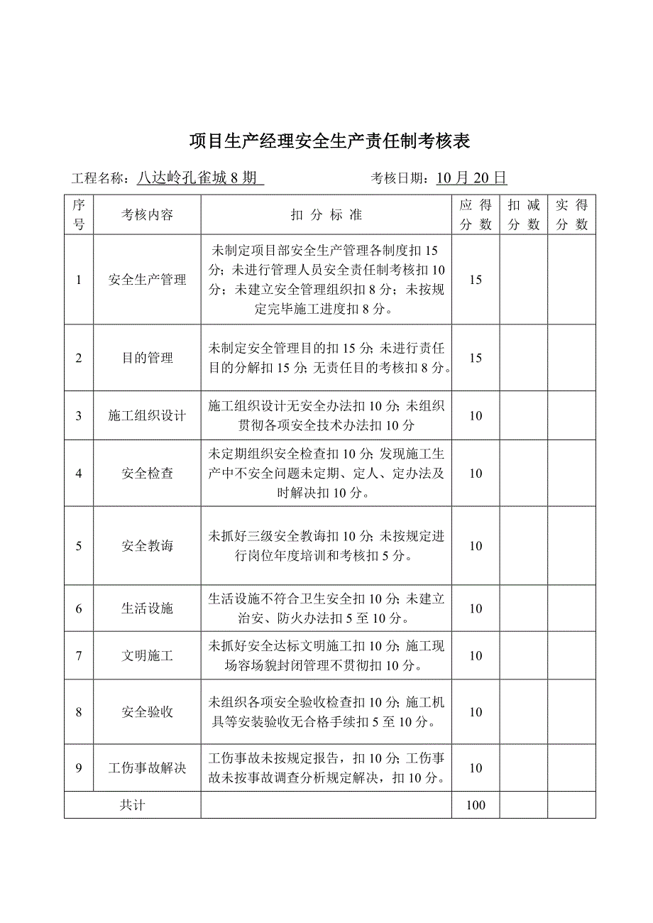 项目部安全生产责任制考核表样本.doc_第3页