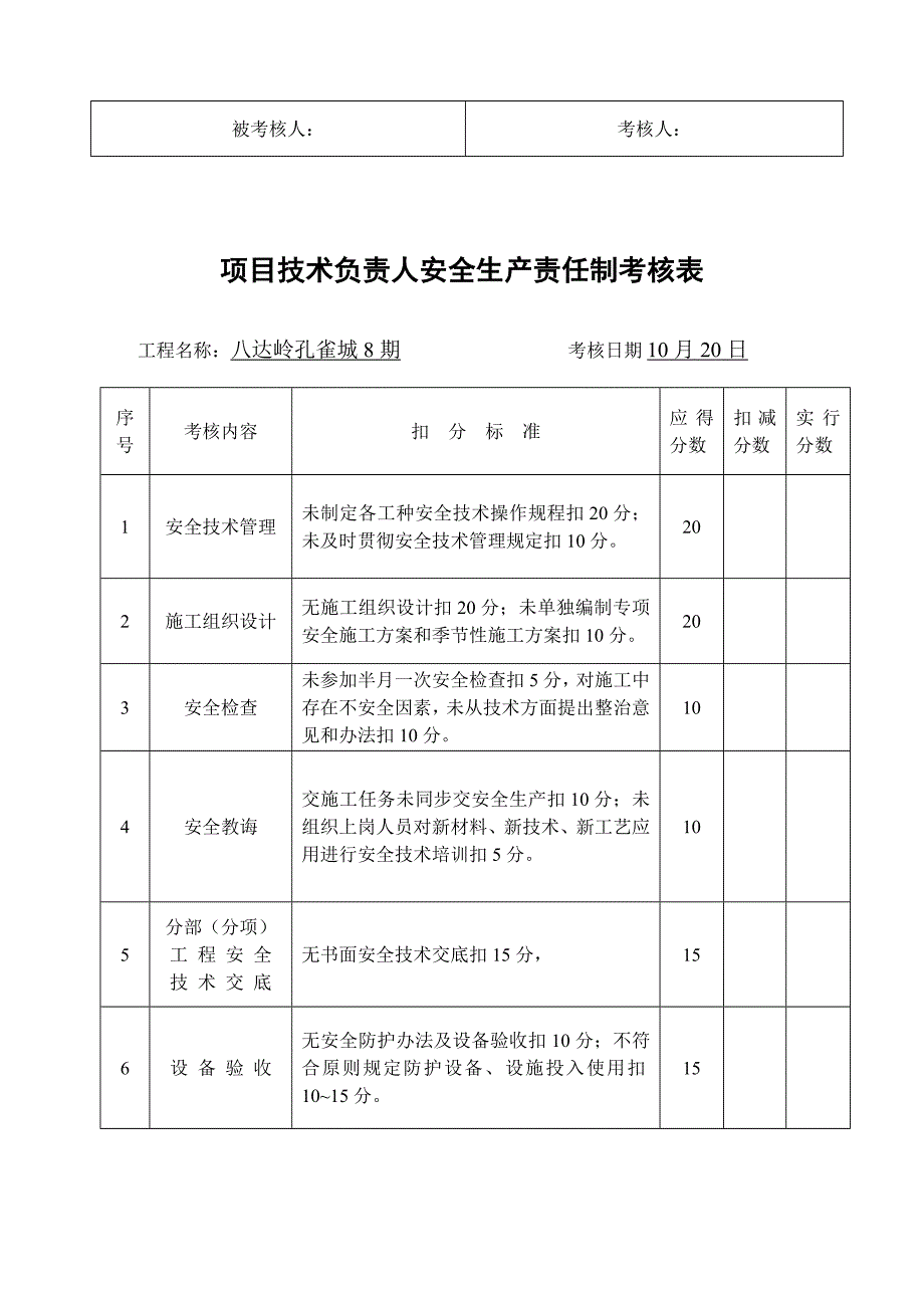 项目部安全生产责任制考核表样本.doc_第4页