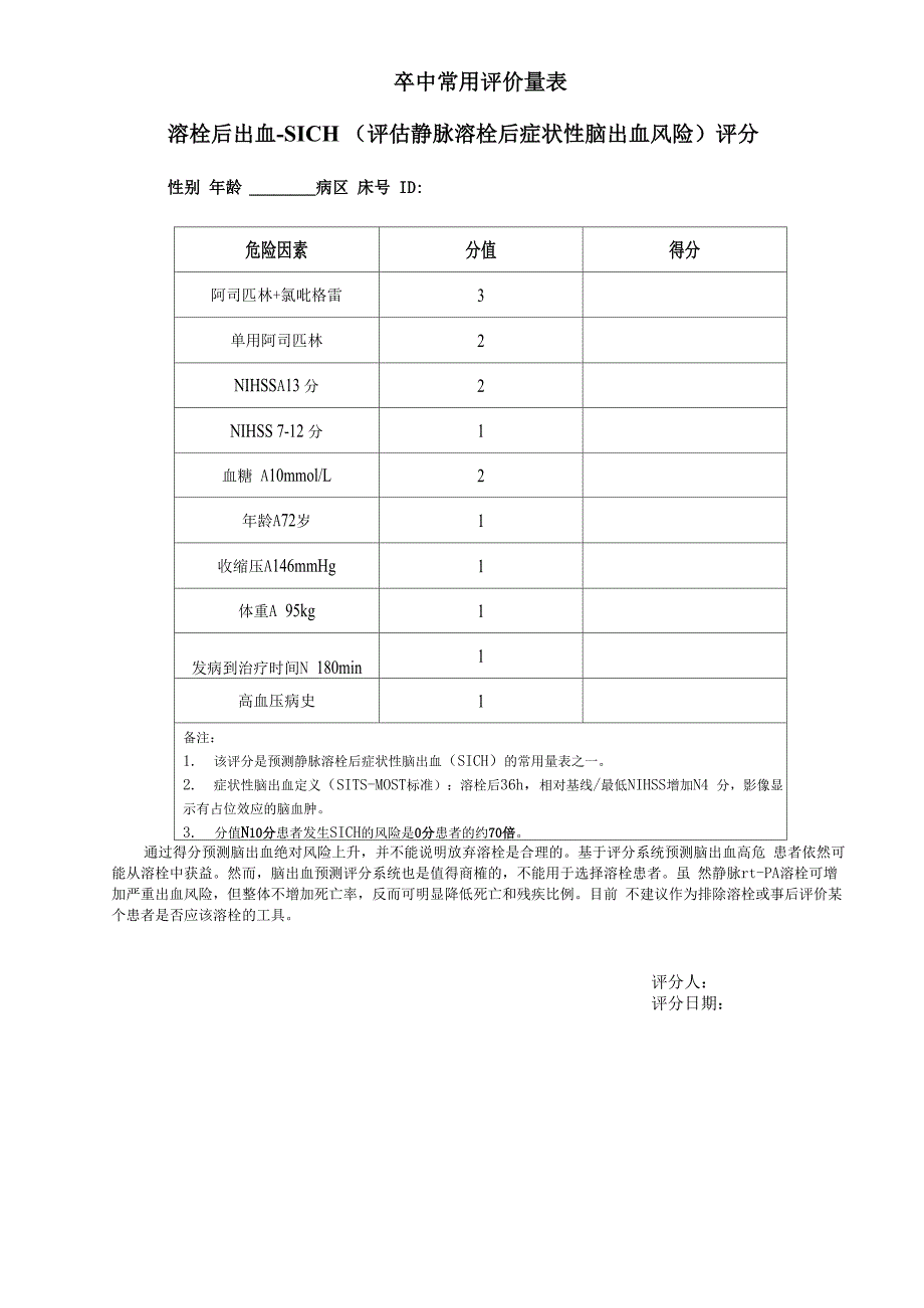 卒中常用评价量表_第1页