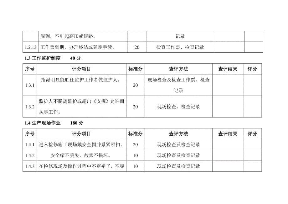 泥猪河水电站安全管理考核评分标准_第5页