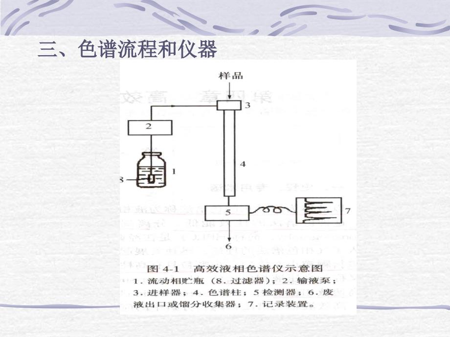 高效相色谱讲义_第2页