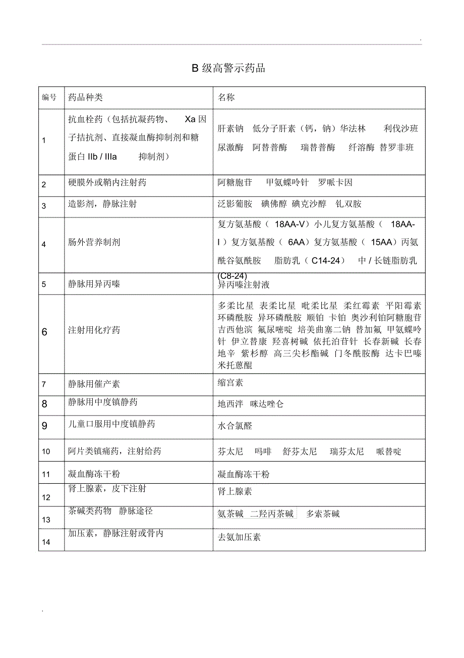 高警示药品目录(2)_第2页