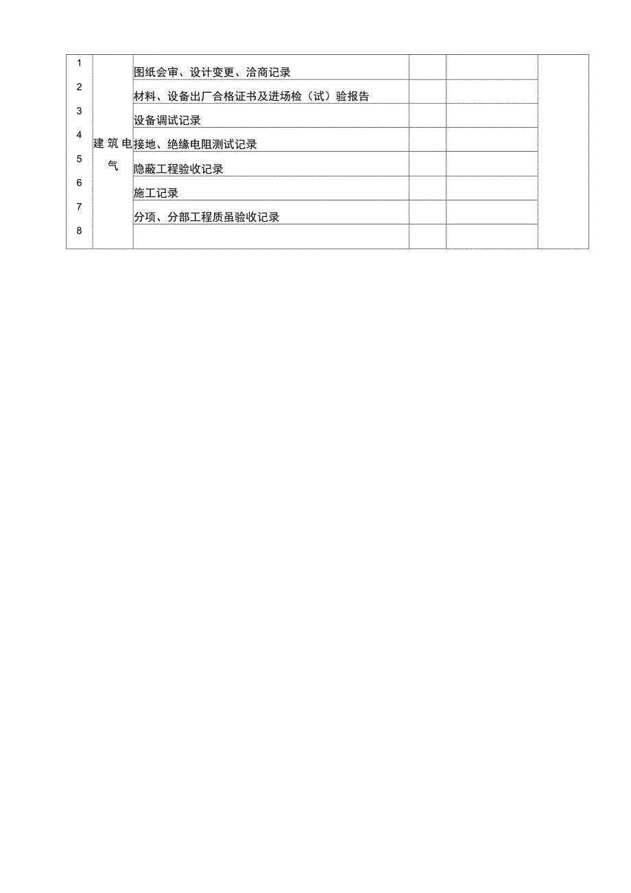 单位工程质量验收记录_第5页