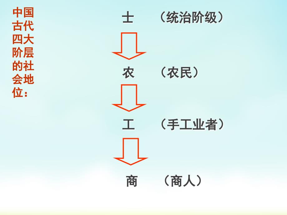 古代中国的经济政策_第2页