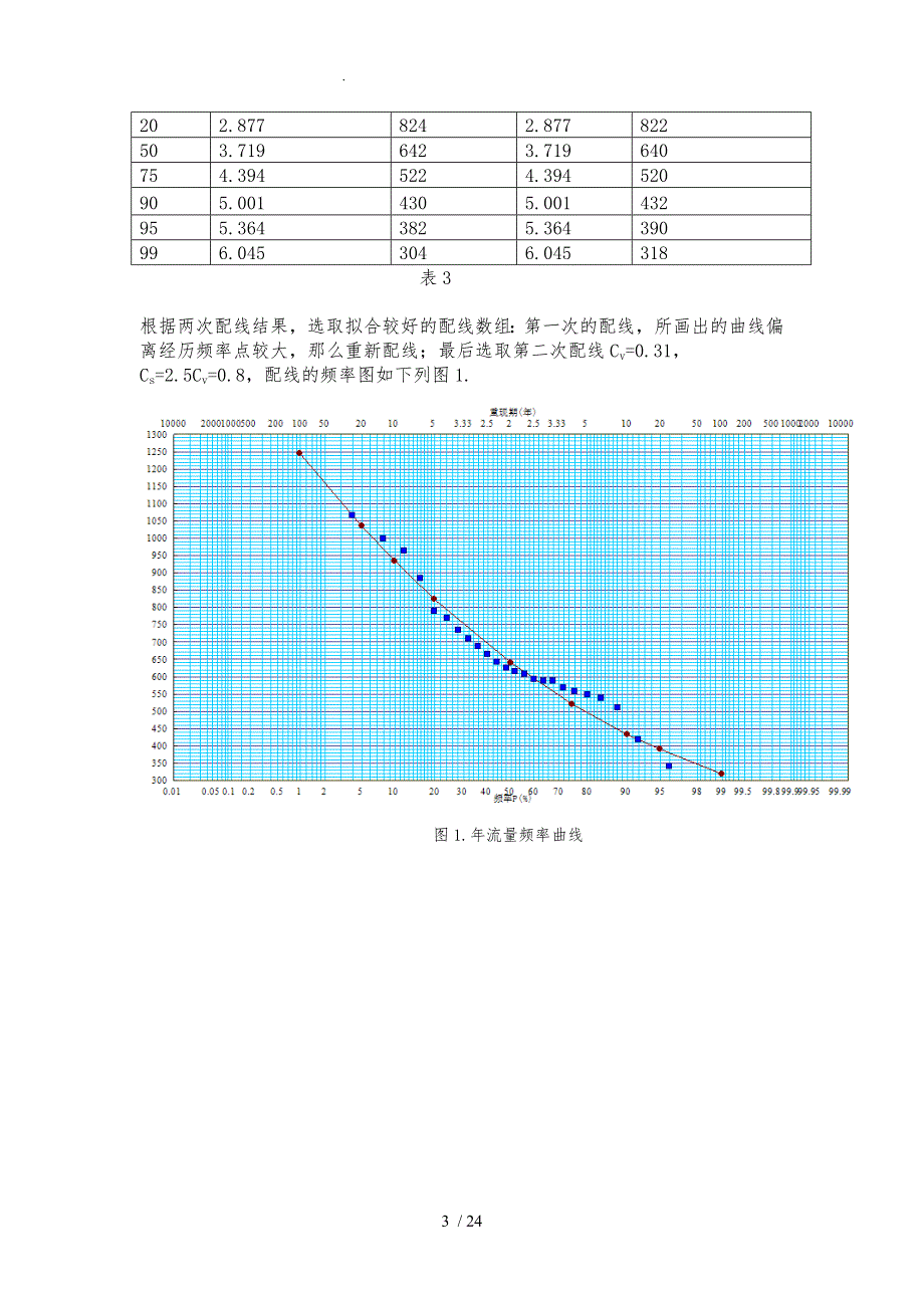 案例一_水文统计频率曲线图_第3页