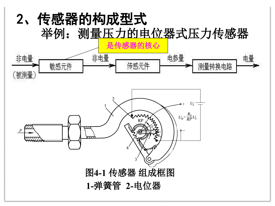 第四章 发动机传感器_第4页