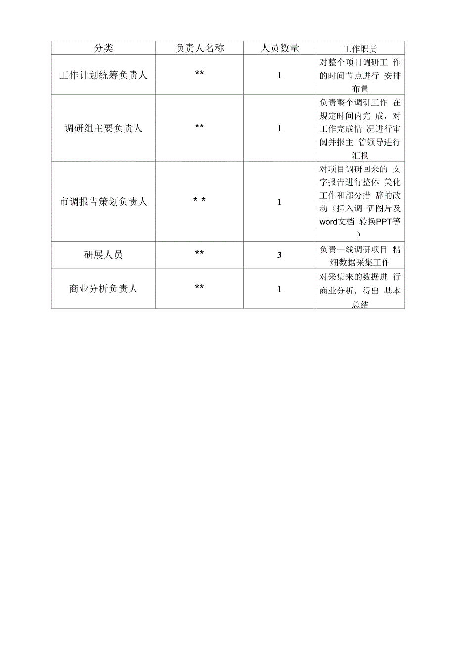 商业市场调研计划模板.doc0001.docx_第4页