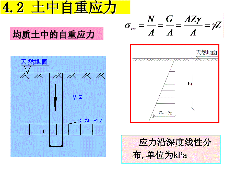 土中应力的计算资料课件_第4页