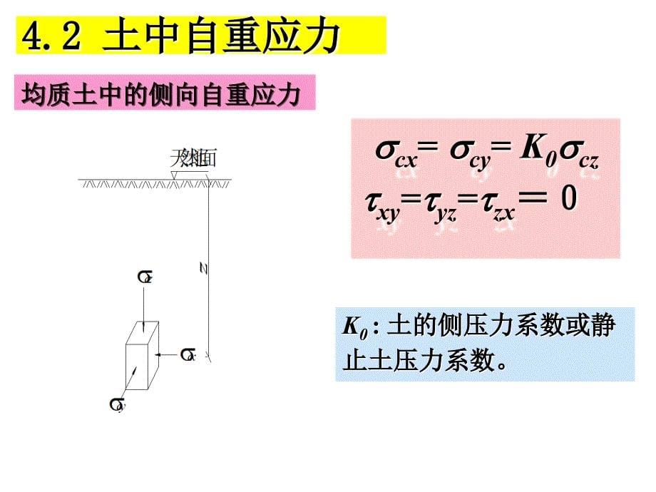 土中应力的计算资料课件_第5页