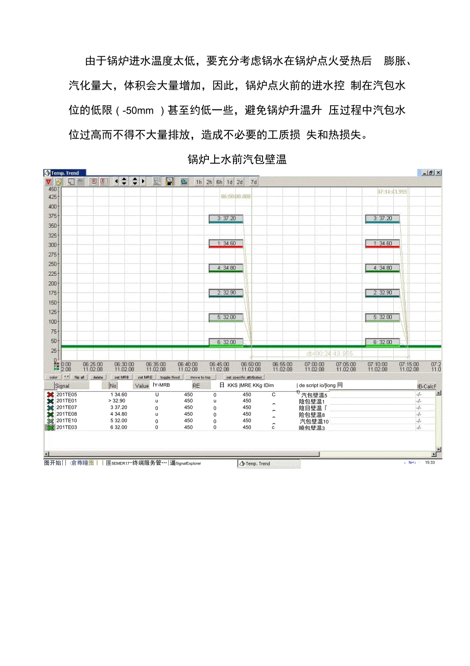 火电机组无辅助汽源冷态启动的尝试_第4页