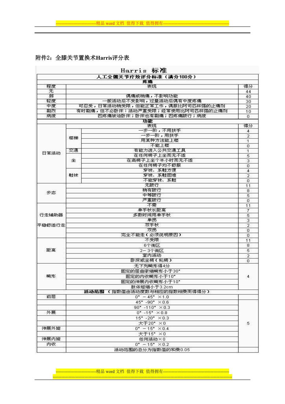 人工关节置换技术管理制度、质量保障措施、风险评估及应急预案_第4页