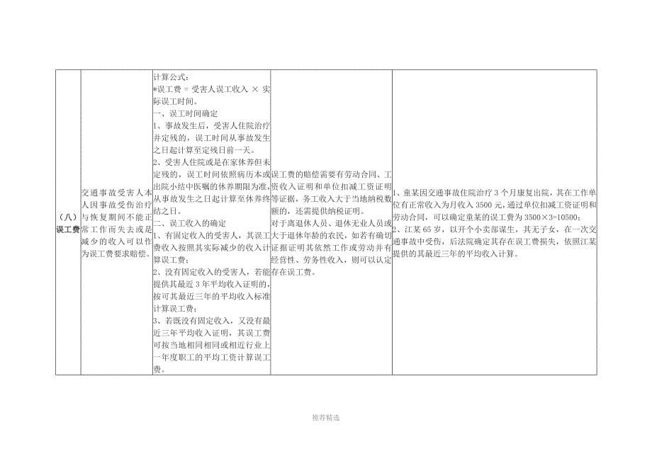 交通事故赔偿计算公式_第5页