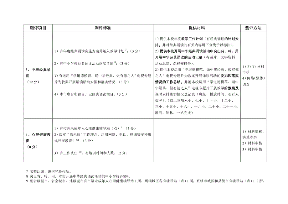 2012年全国未成年人思想道德建设工作测评体系(1).doc_第4页