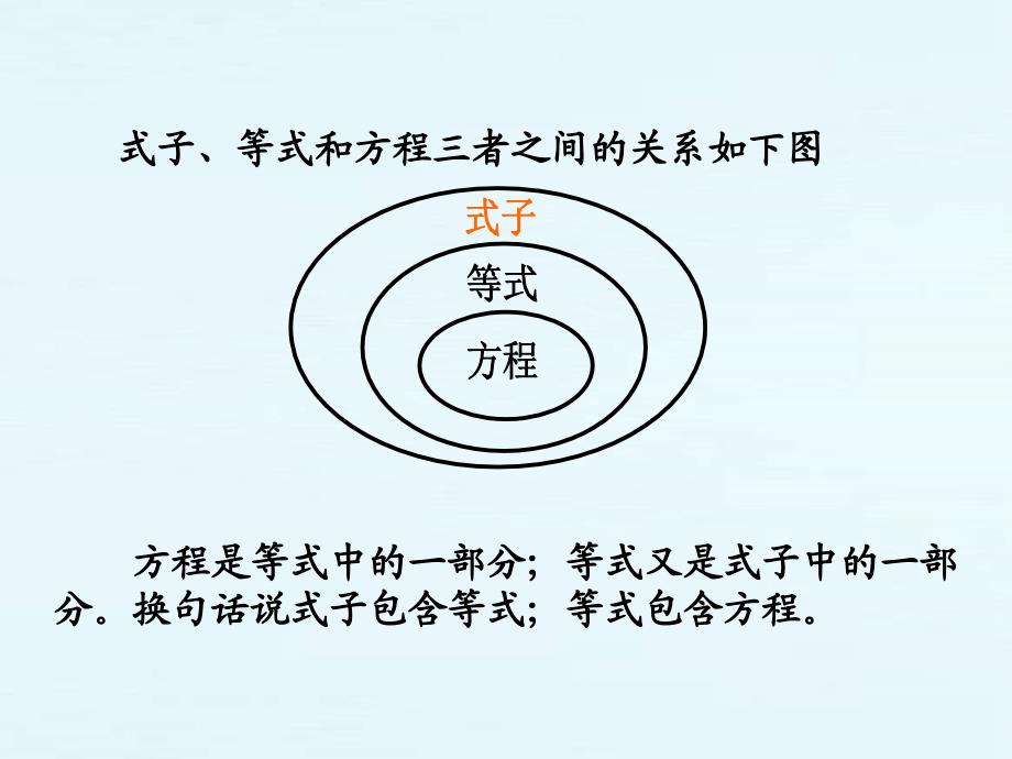 人教版六年级数学下册总复习课件第九课时式和方程简易方程_第4页