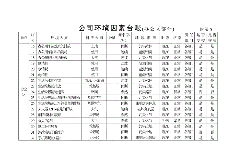 环境因素台账.doc_第3页