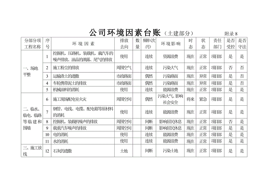 环境因素台账.doc_第4页