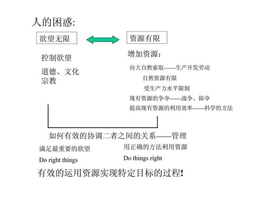 酒店规范管理实务PPT课件_第5页