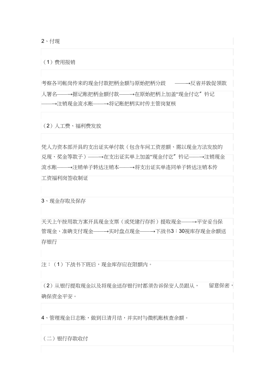 2023年详细的公司财务流程1).docx_第3页