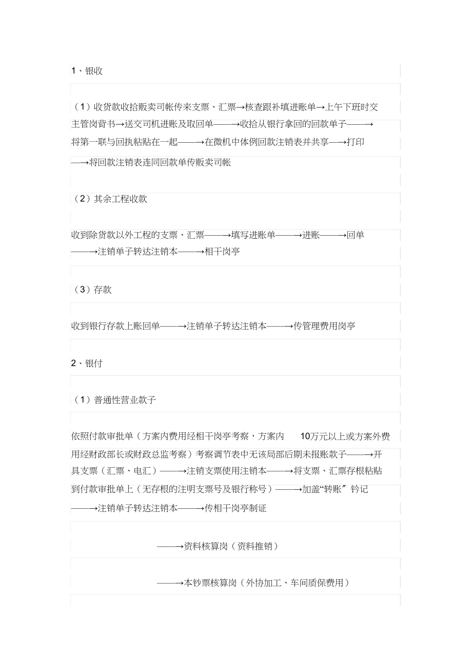 2023年详细的公司财务流程1).docx_第4页