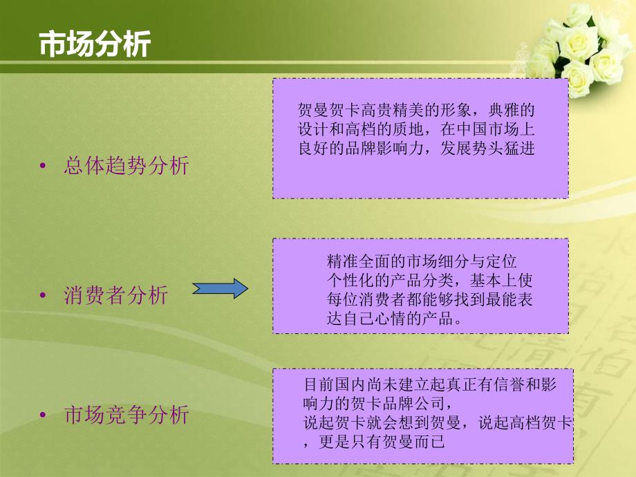 贺曼贺卡广告策划_第4页