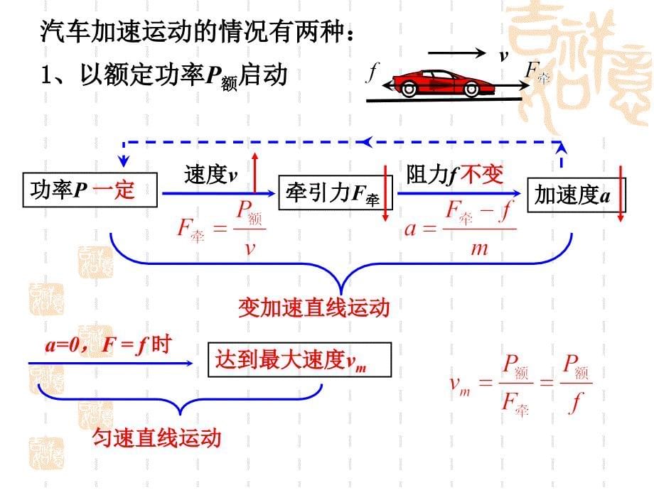 专题-汽车启动的两种方式PPT优秀课件_第5页