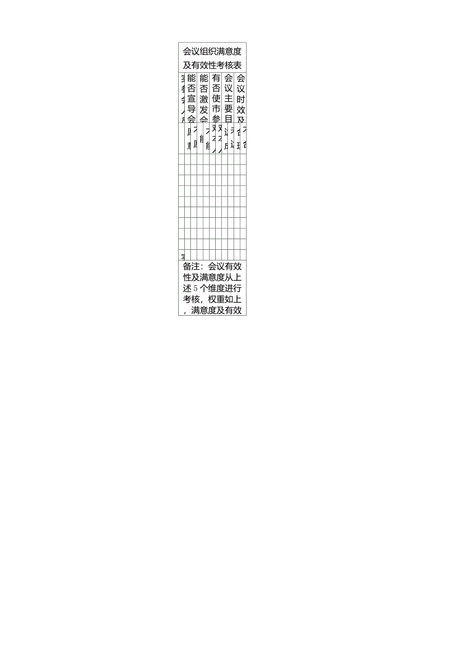 会议组织有效性评价表_第1页