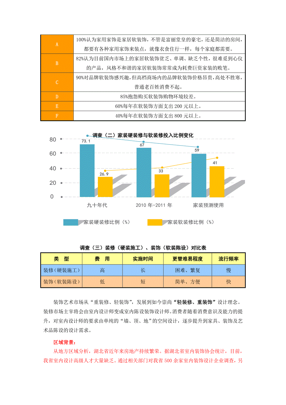 装饰艺术设计专业建设方案_第3页